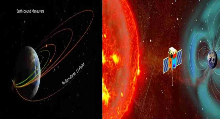 Aditya L1 : आदित्यने पृथ्वीभोवती प्रदक्षिणा पूर्ण करत केला नव्या कक्षेत प्रवेश