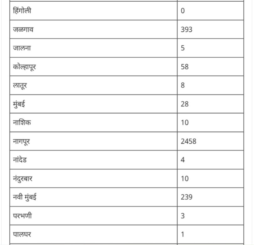 Pakistani Citizens: महाराष्ट्रात ५०२३ पाकिस्तानी; १०७ नागरिक बेपत्ता, सर्वाधिक संख्या कोणत्या शहरात ? वाचा 2 WhatsApp Image 2025 04 26 at 5.52.50 PM