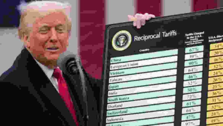 नवे टॅरिफ तर लागू केले, पण आता Donald Trump यांच्यावर वाढता दबाव?